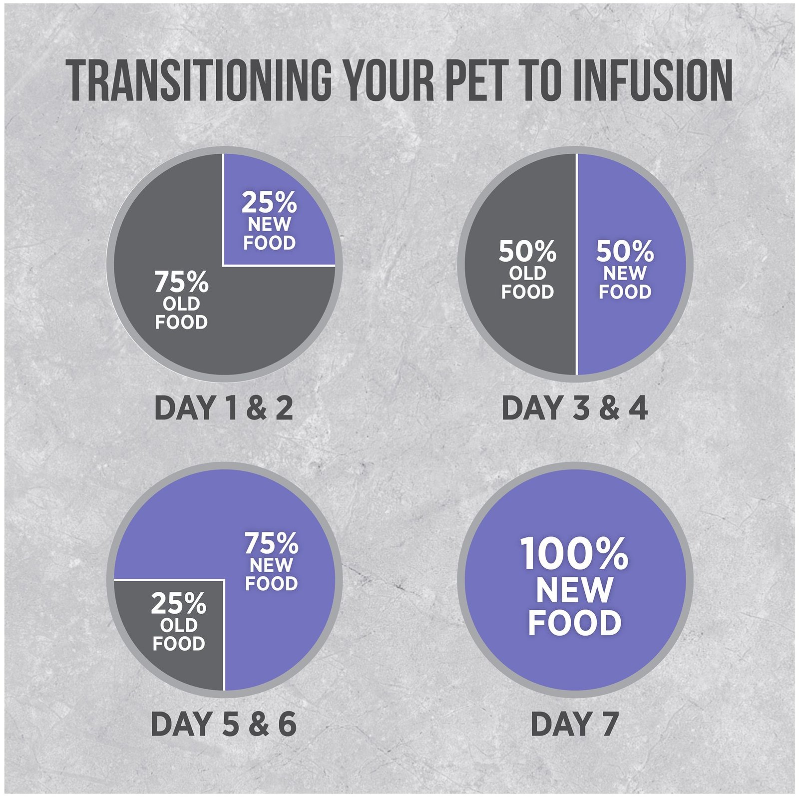 Nutrience Infusion Gato Adulto Control Peso - Imagen 7
